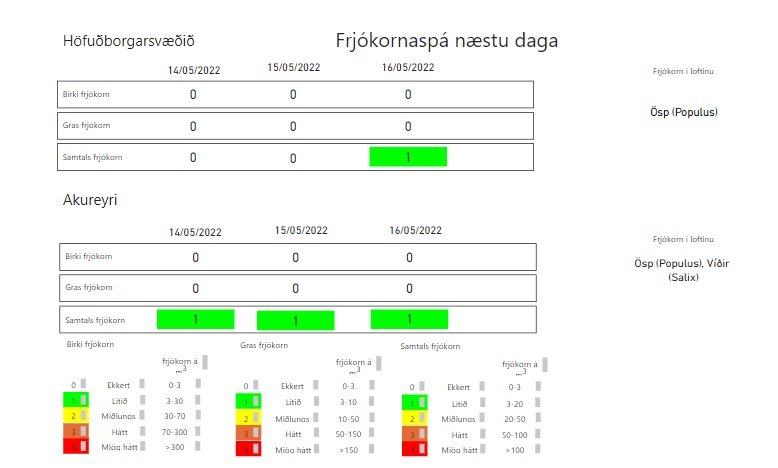 NÁTTÚRUFRÆÐISTOFNUN ÍSLANDS birta frjókornaspá