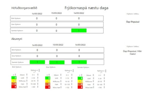 NÁTTÚRUFRÆÐISTOFNUN ÍSLANDS birta frjókornaspá